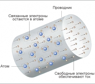 Электропроводность металлов: особенности, влияние и применения